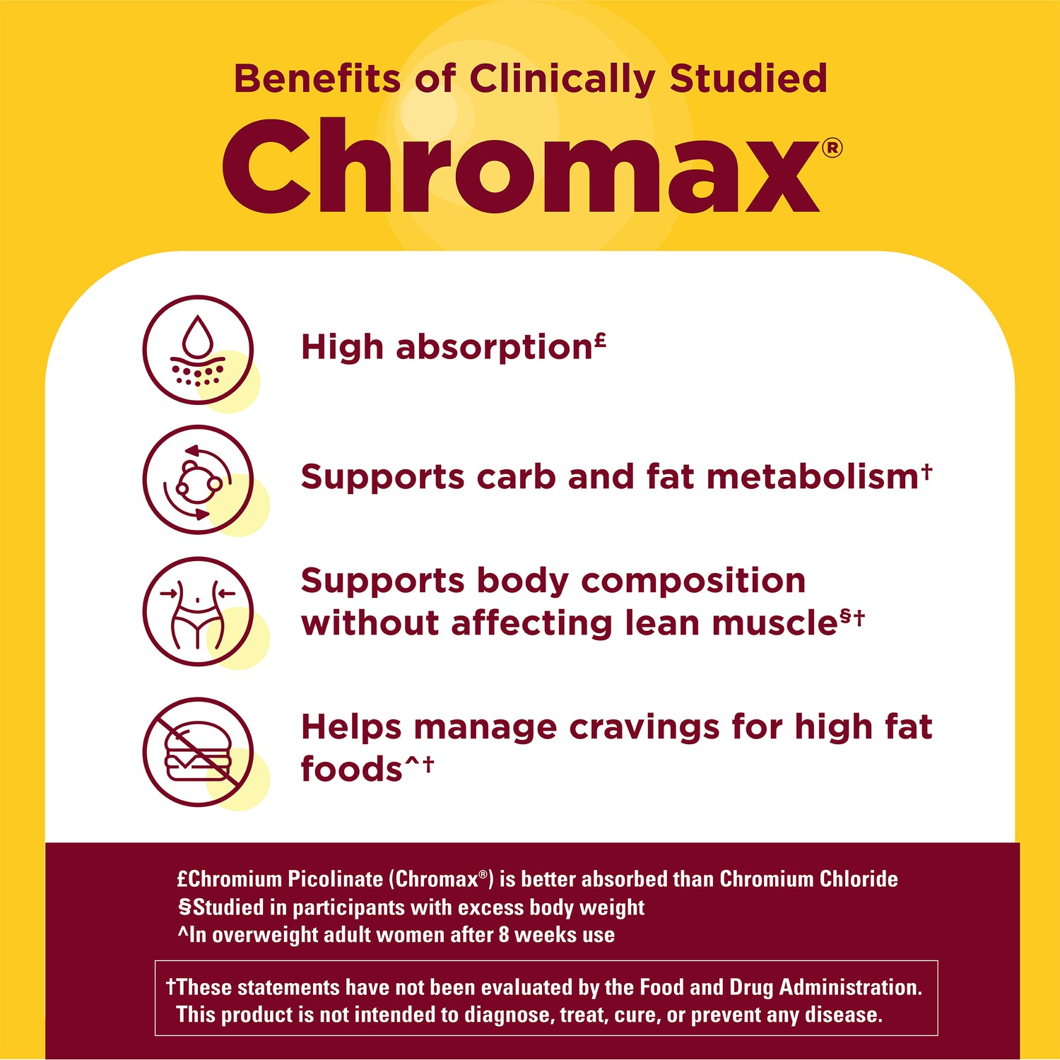Metabolyze Capsules With Chromium, Green Tea Phytosome & B12 | An informational graphic for Chromax supplements on a yellow background. It features the Chromax brand name in dark red at the top and lists four key benefits: high absorption, support for carb and fat metabolism, support for body composition, and help managing cravings for high fat foods.