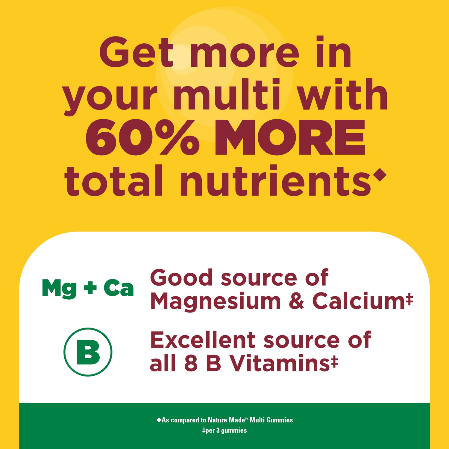 Advanced Multivitamin For Adults Gummies | 'Get more in your multi with 60% more nutrients' with highlight on additional nutrients on a yellow background.
