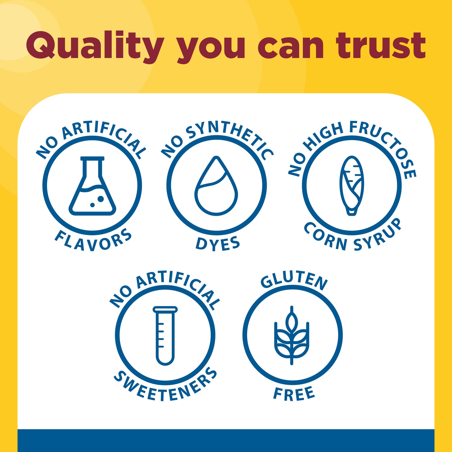 Calcium Gummies 500 mg per serving with Vitamin D3 | 'Quality you can trust' above five circular icons stating 'No Artificial Flavors,' 'No Synthetic Dyes,' 'No High Fructose Corn Syrup,' 'No Artificial Sweeteners,' and 'Gluten Free' on a yellow and white background.